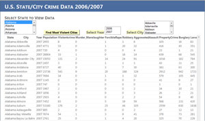 Alabama crime data in a Gridview, built with ASP.NET