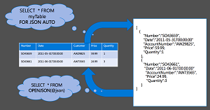 SQL Server 2016 : JSON Support
