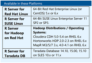 Platform Options
